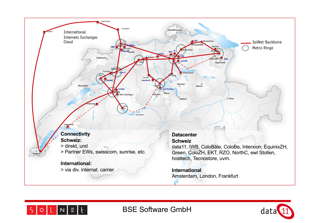 SolNet Backbone